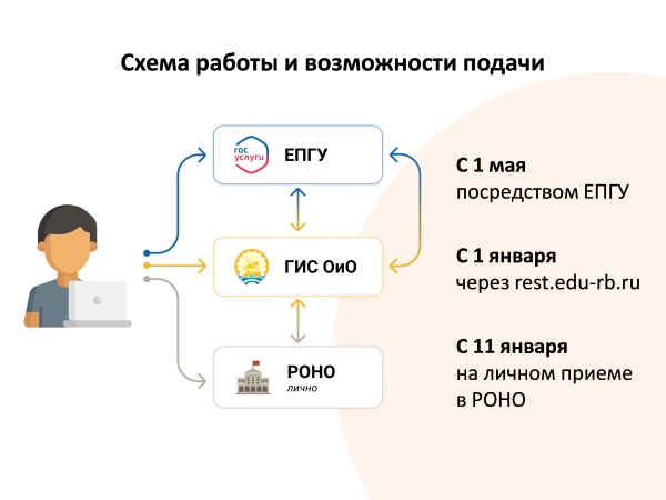 Летний отдых не за горами...